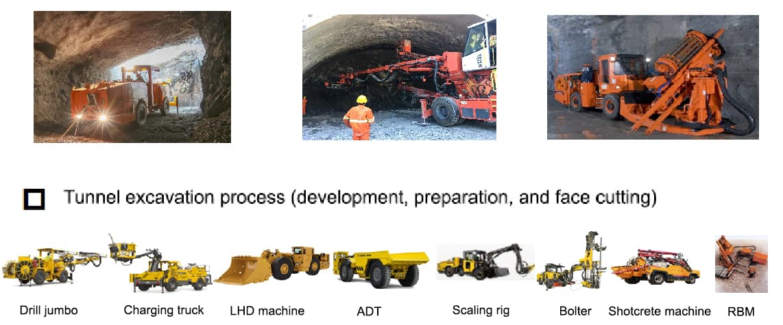 DRIWNER-JUMBO-MULTI-BOOM-COORDINATION-SCHEMATIC_COMPRESPED.JPG